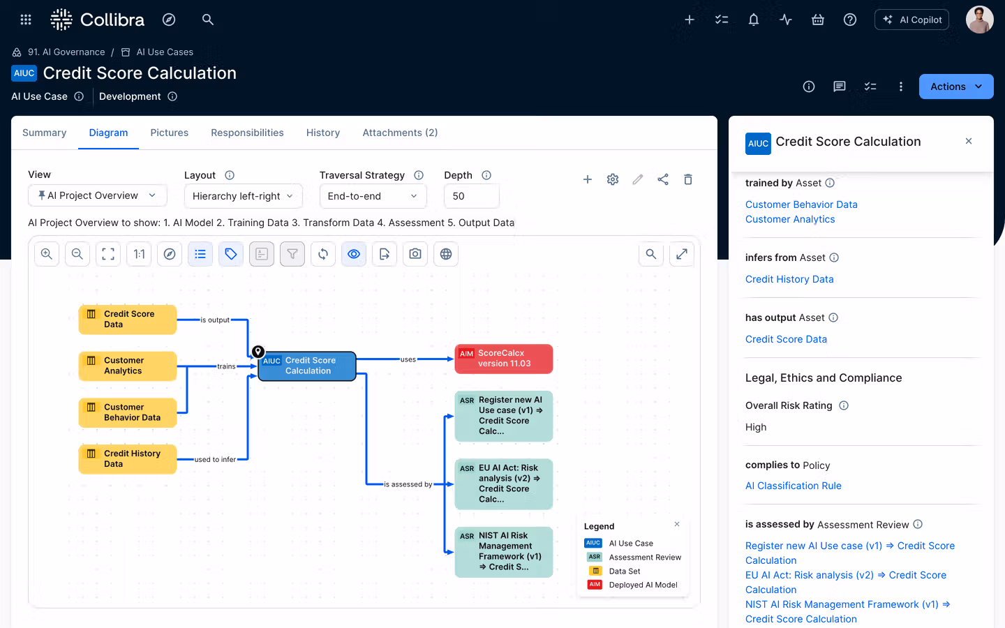 Collibra Data Intelligence — destino del bridge-collibra (en roadmap)