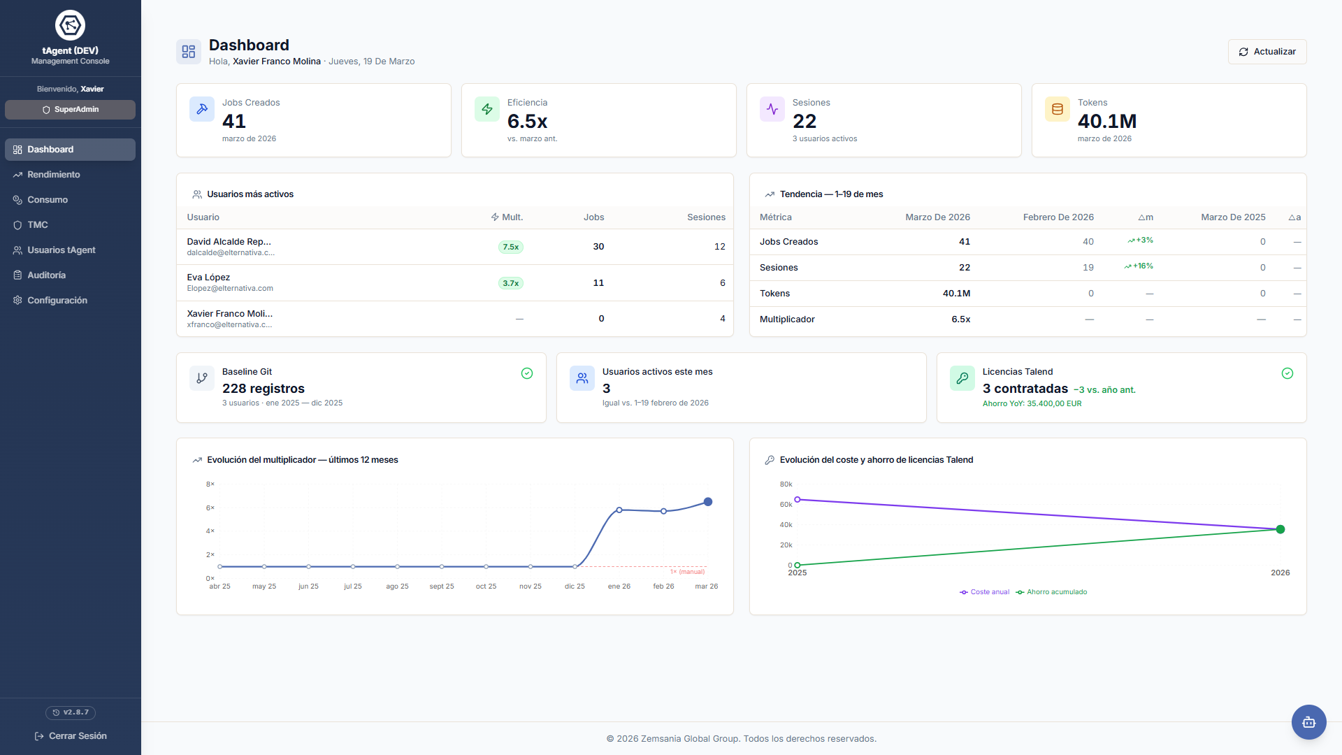 Datagentis Management Center · dashboard de la plataforma